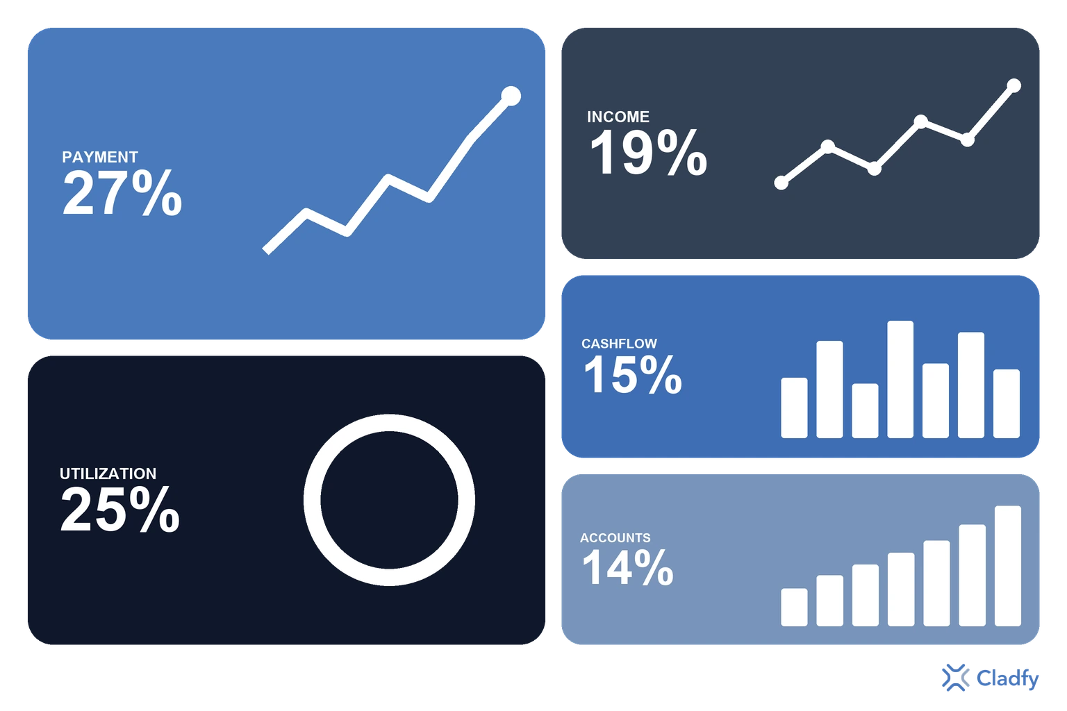 Cashflow Underwriting