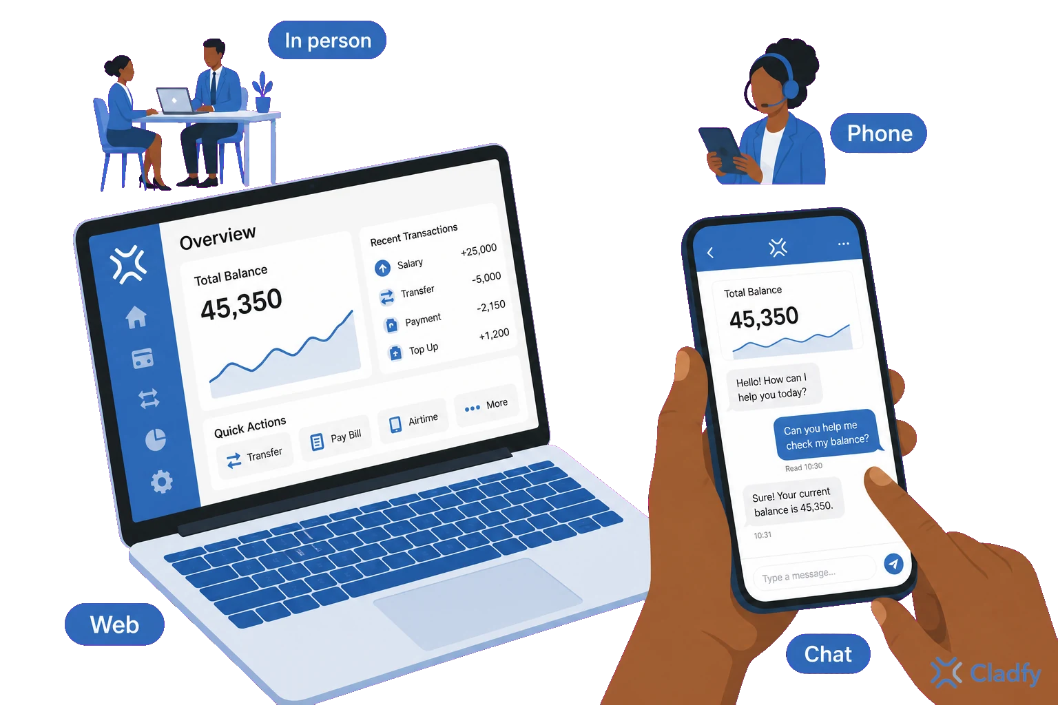 Core Banking